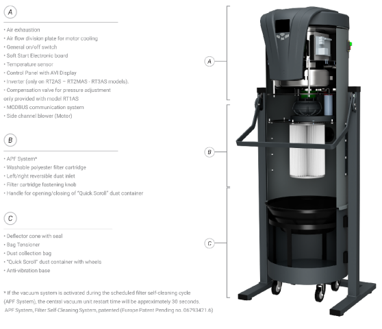 Industrijski sesalnik X-PERT RT SMART 2,2 kW, 380 V, APF filter cleaning - slika 8